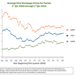 Florida-Timber-Market-Prices-Q12018